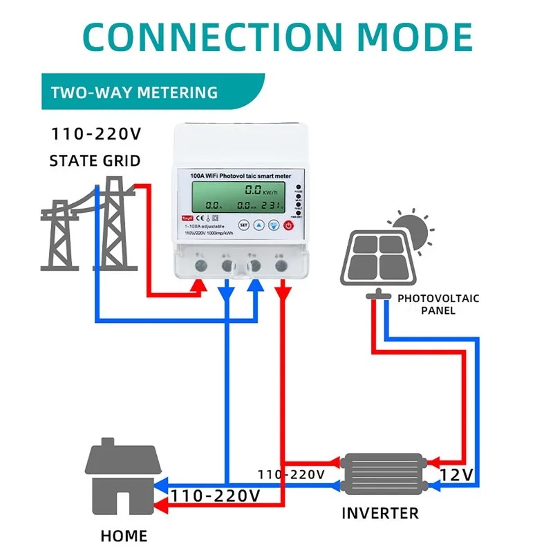 Smart Home Project - 4P 1-100A WiFi Fotovoltaik Akıllı Sayaç