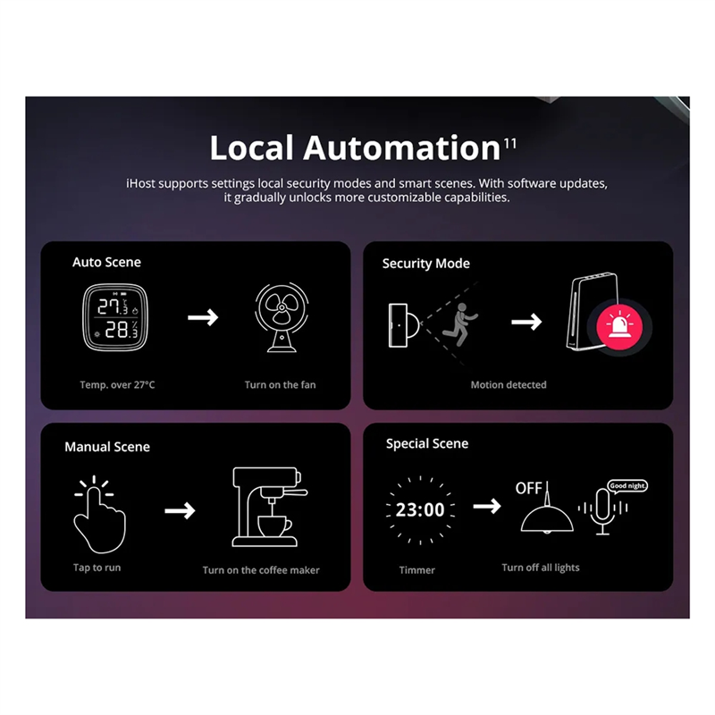 Smart Home Hub - Ewelink Ihost Akıllı Ev Hub Aibridge