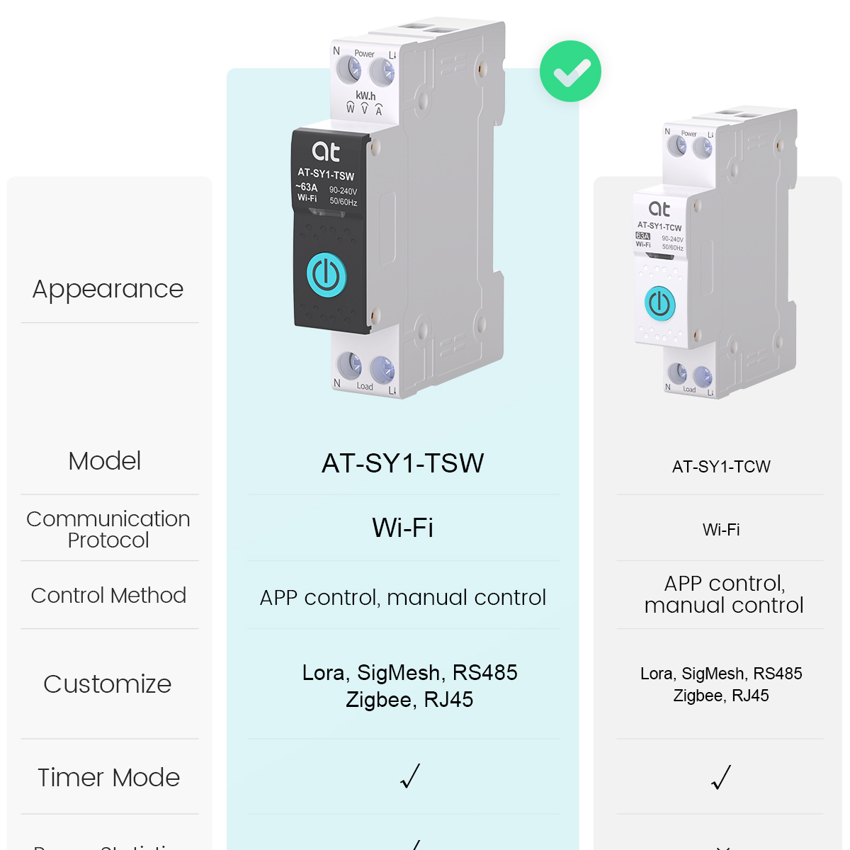 Tuya WiFi Akıllı Şalter 1P+N 6 - Tuya Smart Switch incelemesi ve fiyatı
