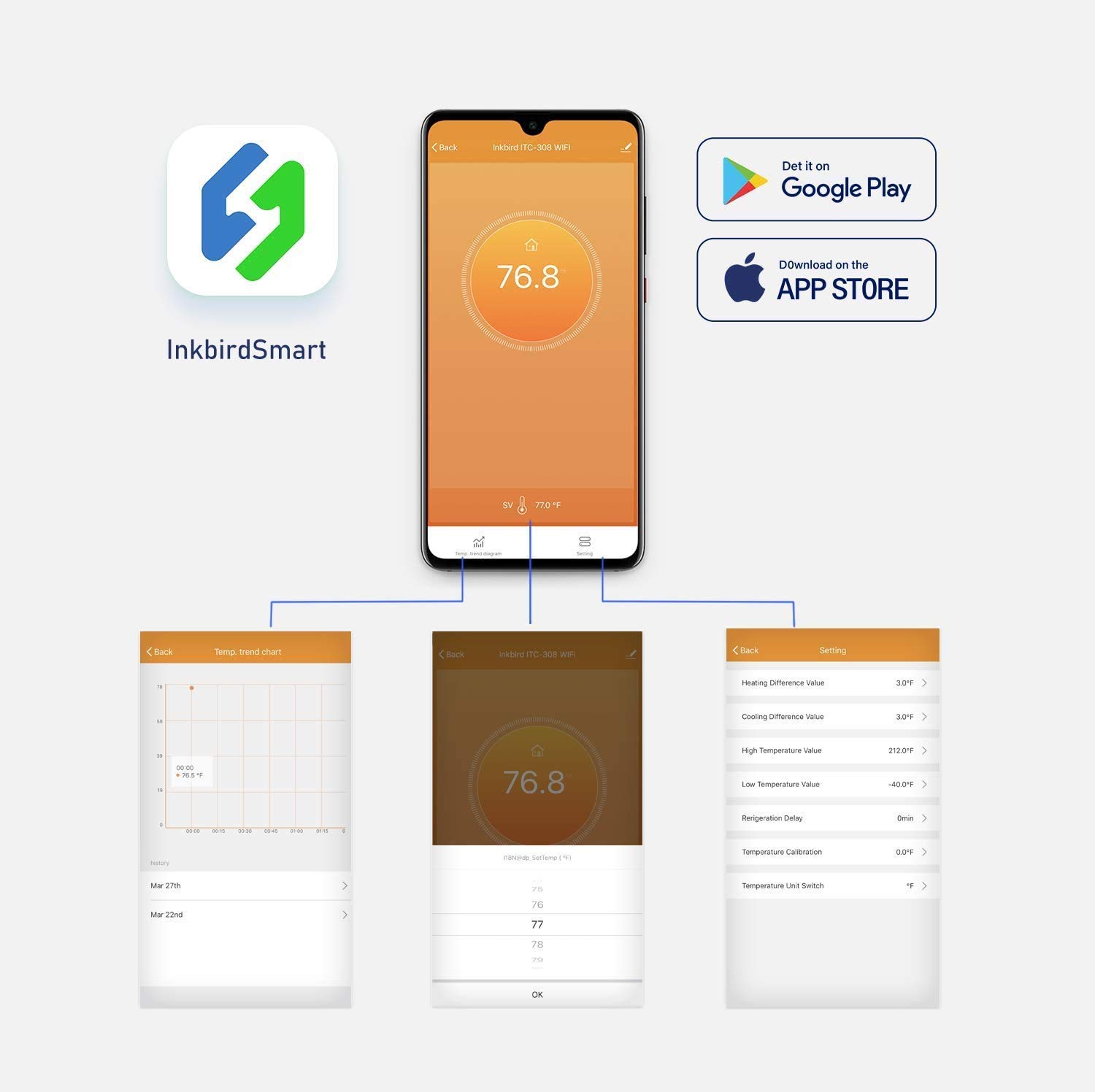 INKBIRD ITC-308-WiFi dijital s - Wifi Smart Plug incelemesi ve fiyatı