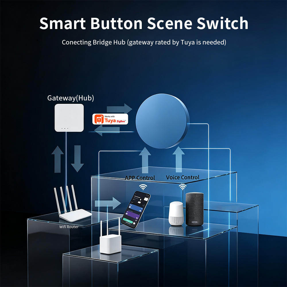 Zigbee Akıllı Sahne Düğmesi Tu - Smart Home Button incelemesi ve fiyatı