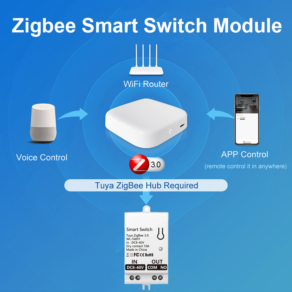 Tuya ZigBee Akıllı Anahtar Mod - Tuya Smart Switch incelemesi ve fiyatı
